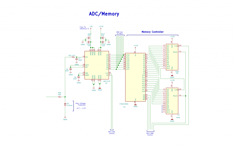 Data Acquisition ADC