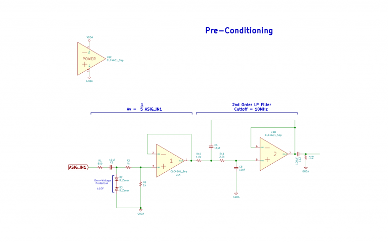 Data Acquisition Pre Conditioning