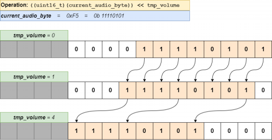 Volume Diagram